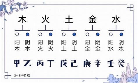 天干個性|浅谈八字十天干性格